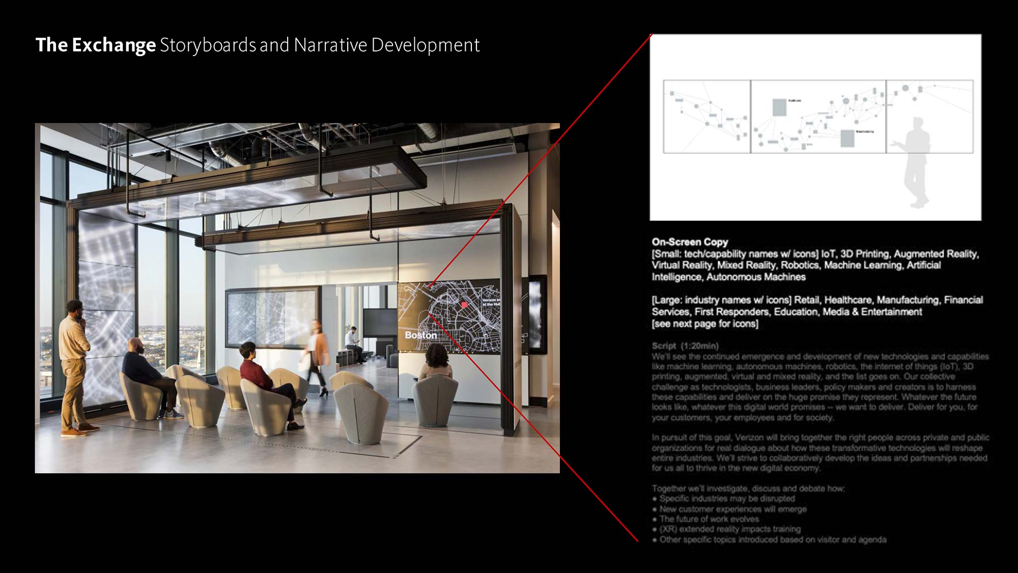 Verizon Innovation Center Customer Experience Strategy Gensler