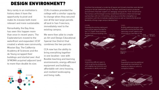 California College of the Arts Long Range Development Strategy (CCA ...