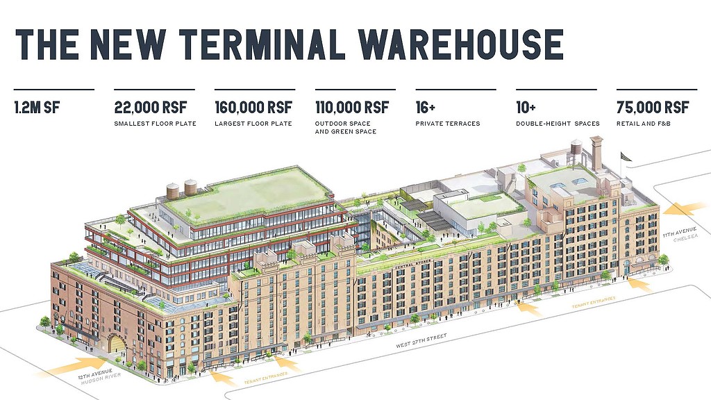 Terminal Warehouse Info Diagram