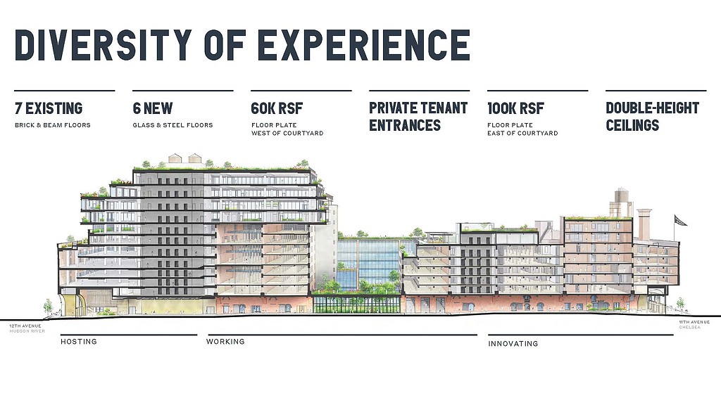 Terminal Warehouse Diversity of Experience Diagram