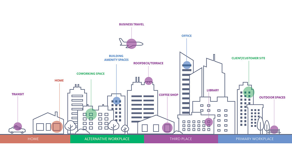 Why the New Workplace Ecosystem Is Key to the Future of Work