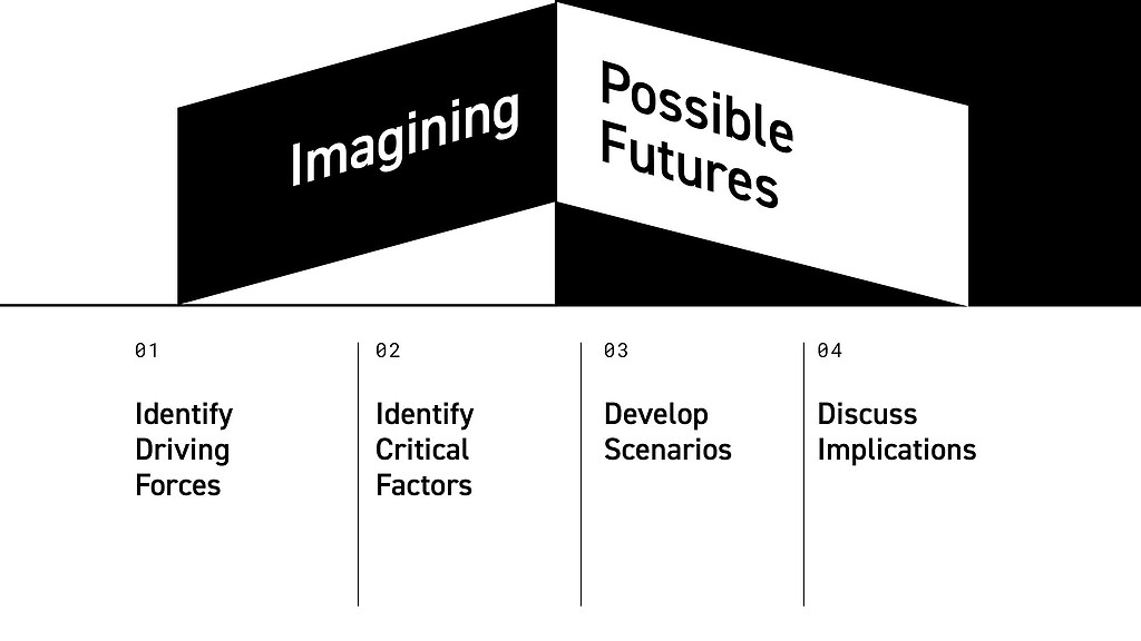 Designing Futures to Fuel Strategic Planning