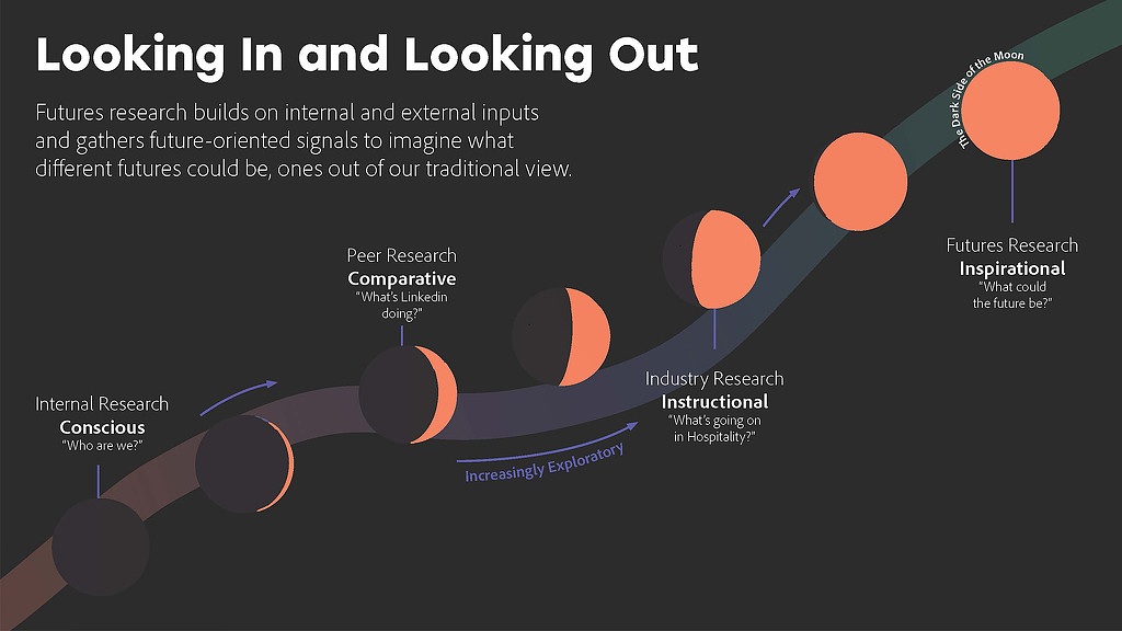 Looking in and Looking out future experience of work graphic.