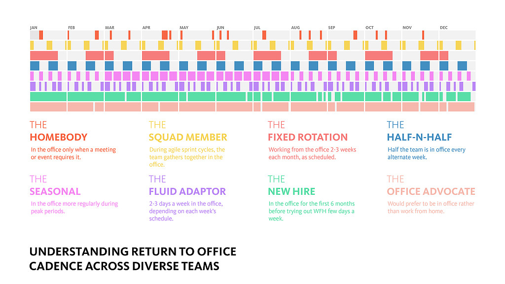 Standard Chartered Bank Singapore return to office cadence