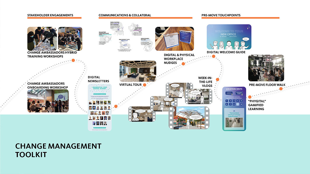 Singapore post-pandemic workplace change management toolkit