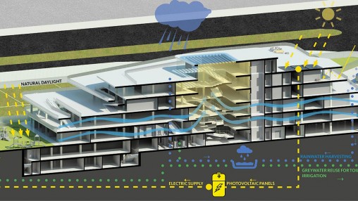 Eastwood Academy Projects Gensler