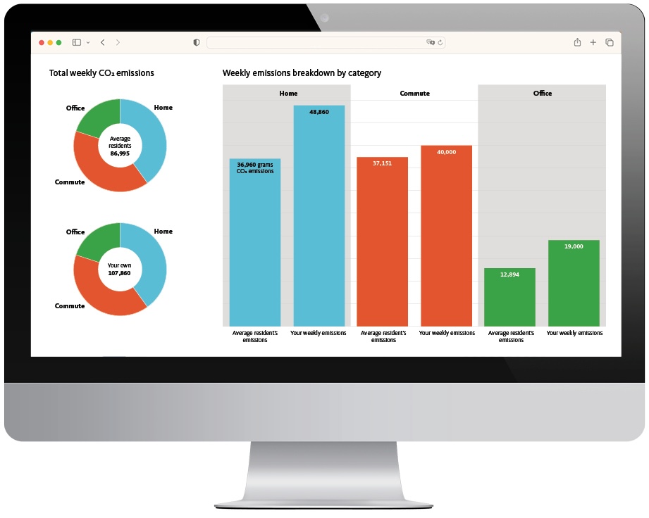 Dashboard tool to explore user's carbon emissions