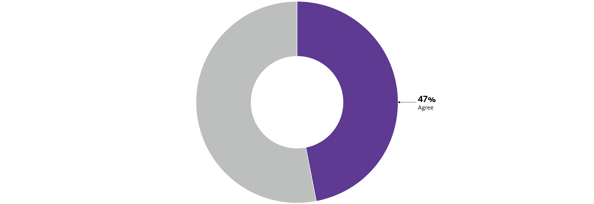 A blue and purple circle.