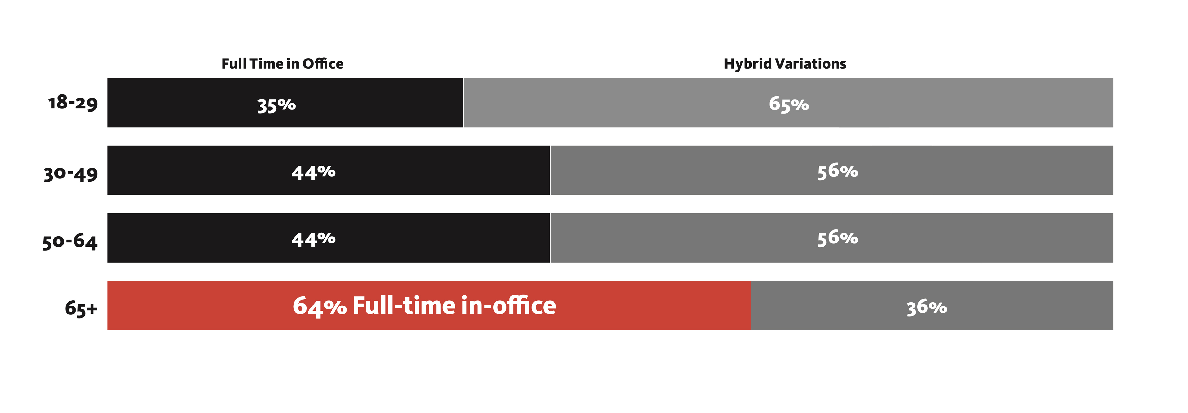 Chart, bar chart.