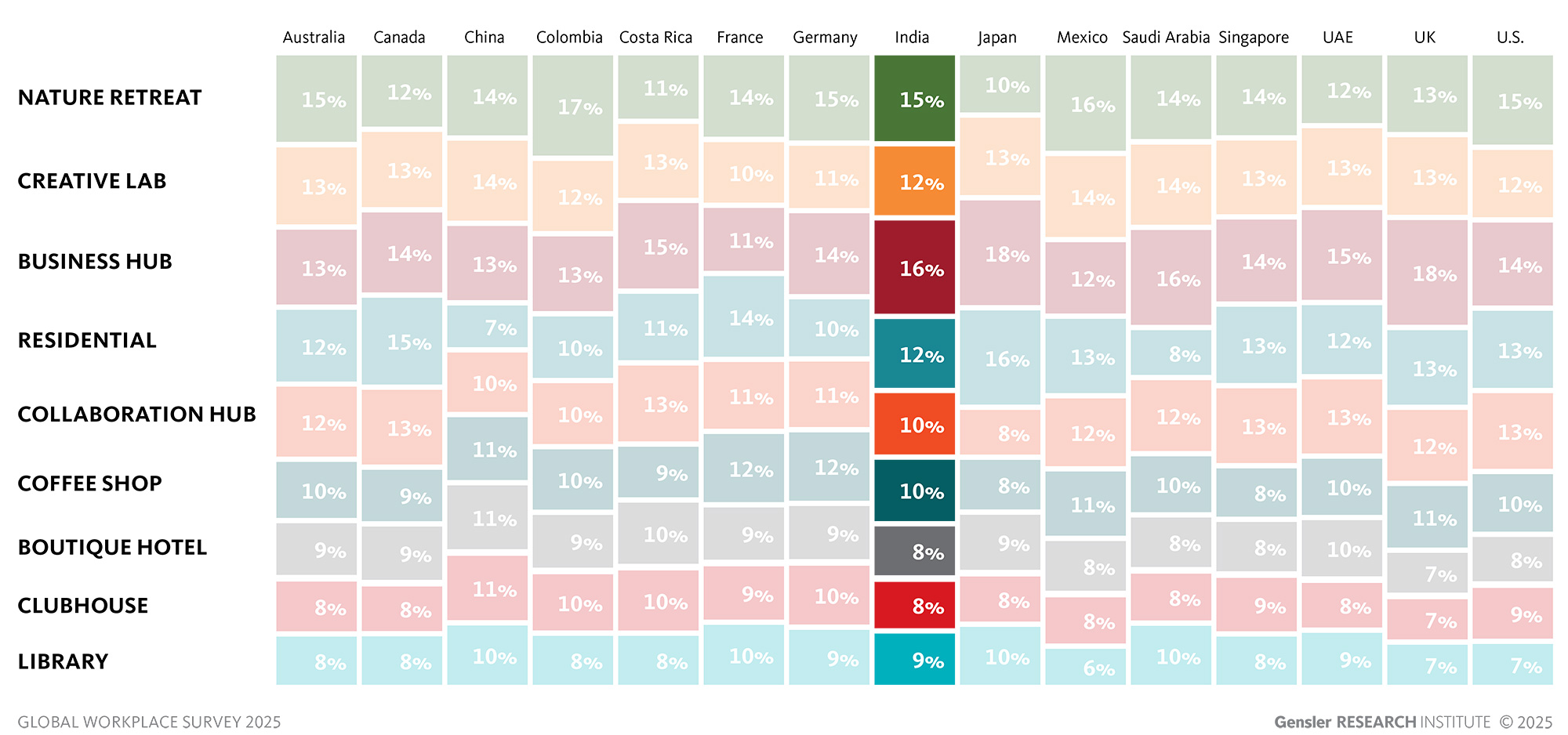 Chart, treemap chart.