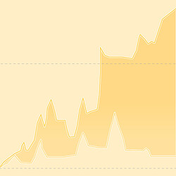 Chart, histogram.