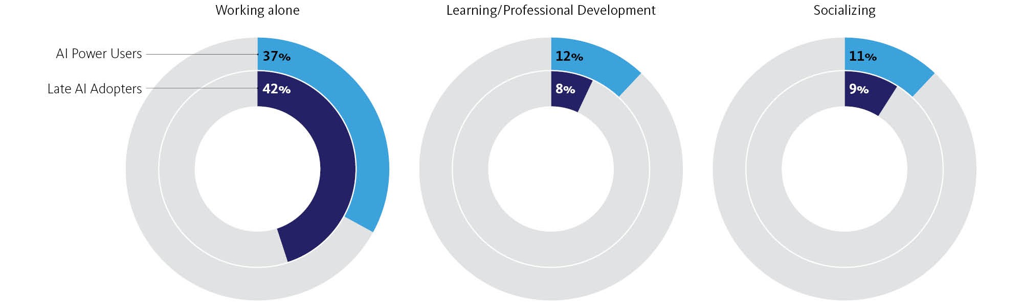 Chart, sunburst chart.