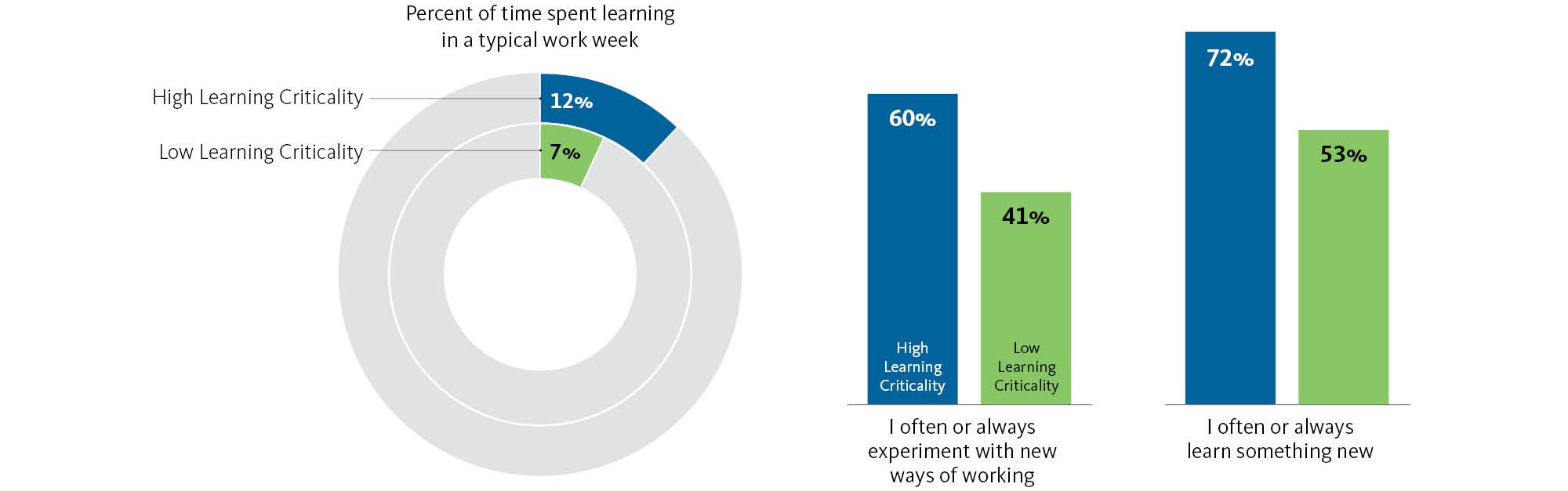 Chart, sunburst chart.