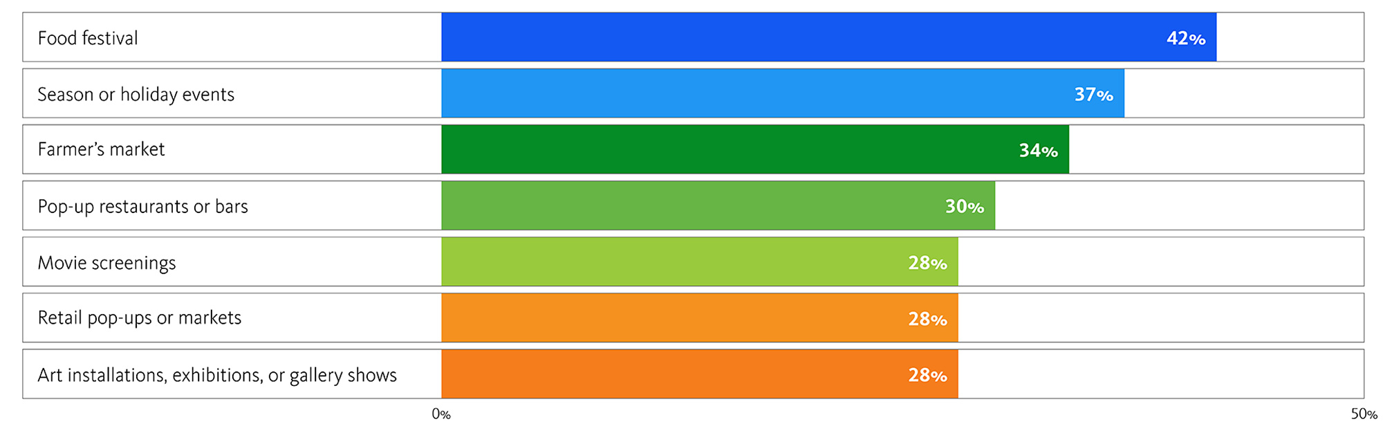Chart, bar chart.