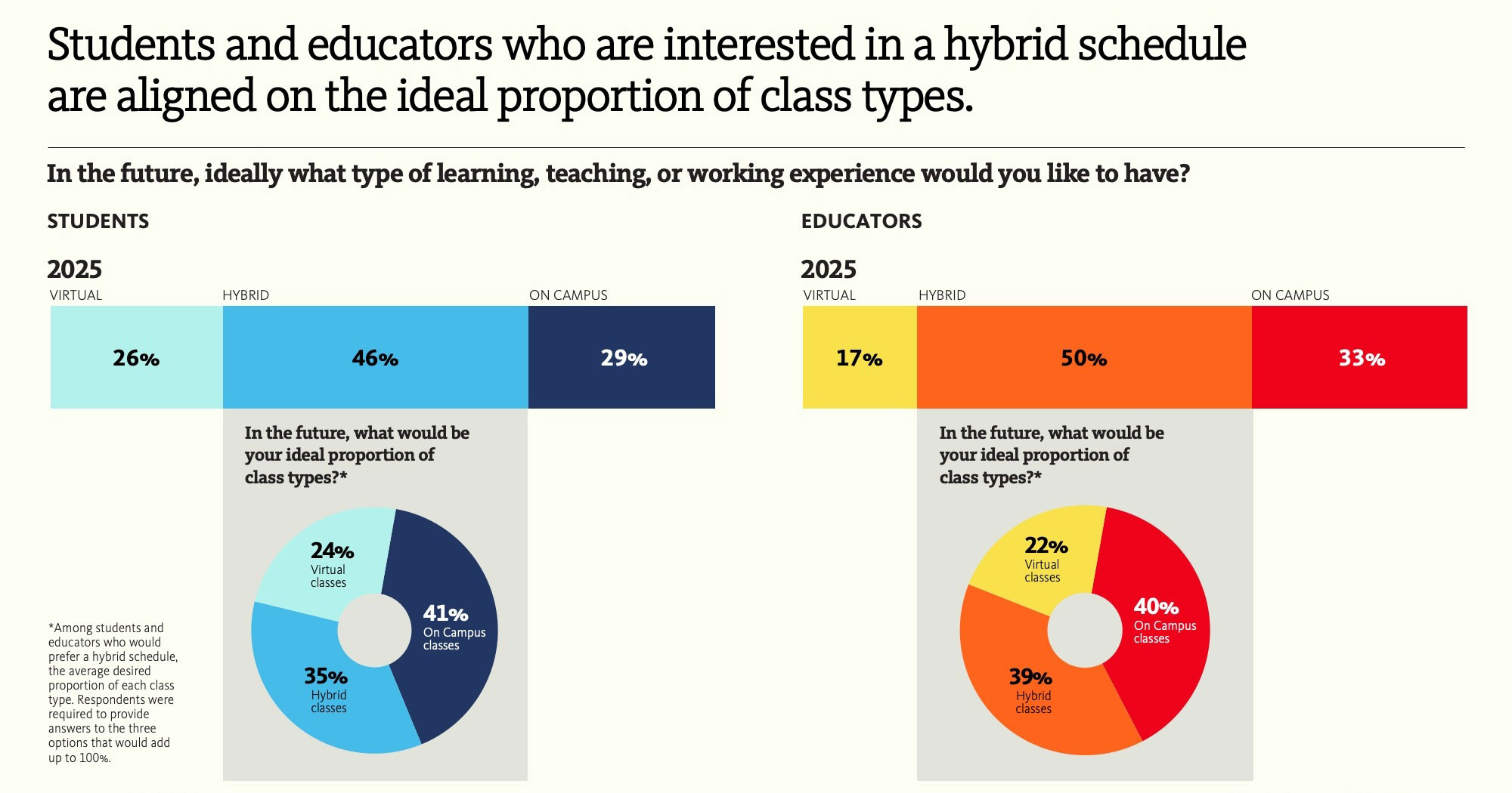Chart, pie chart.