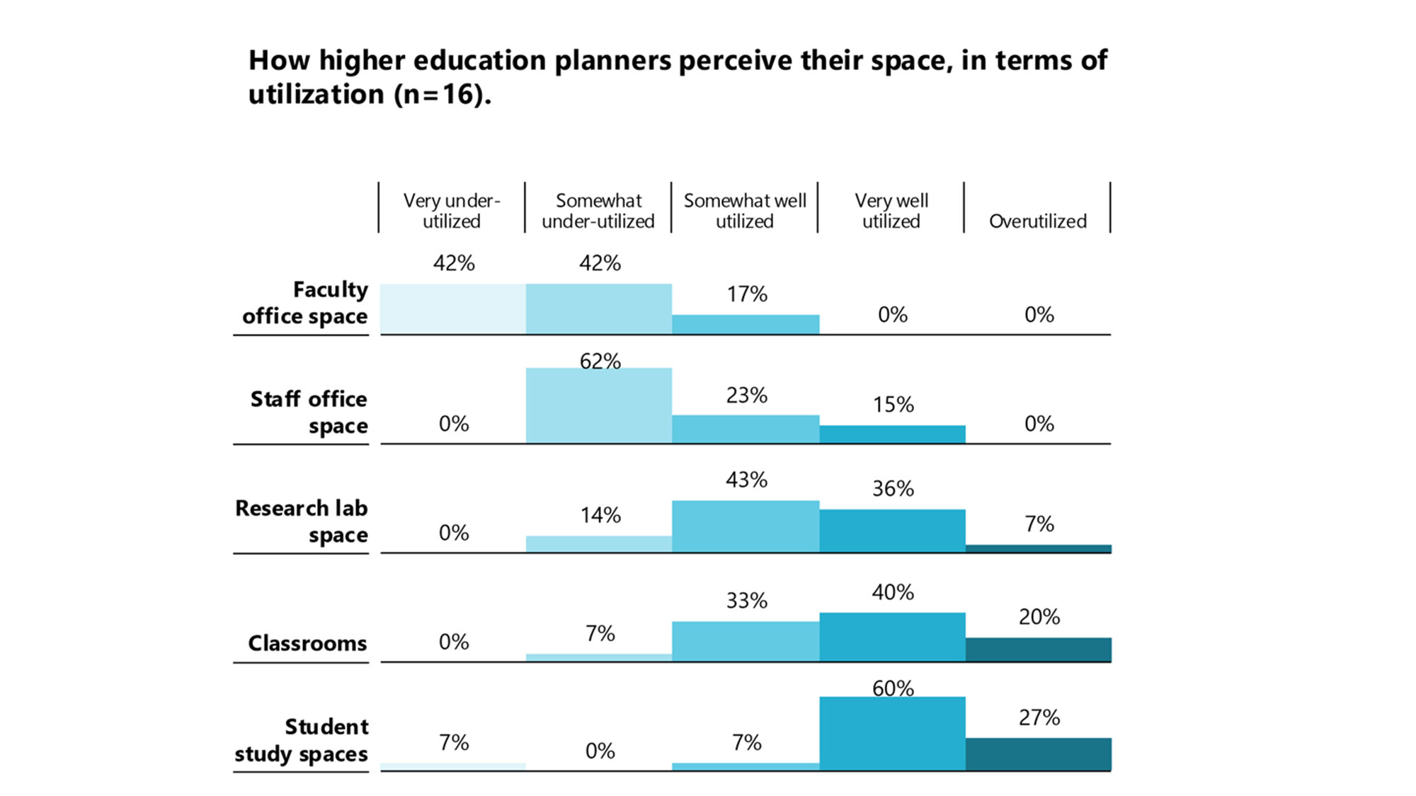 Chart, bar chart.