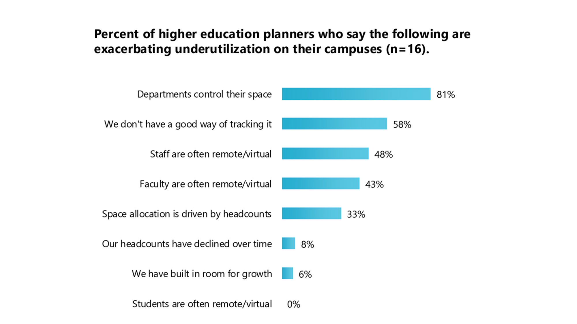 Chart, bar chart.