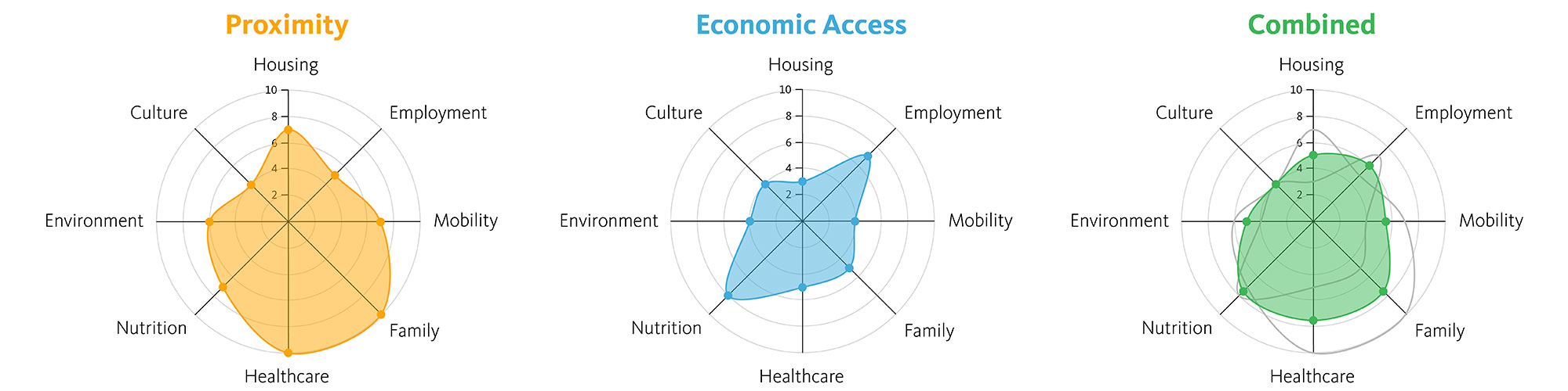 Chart, radar chart.