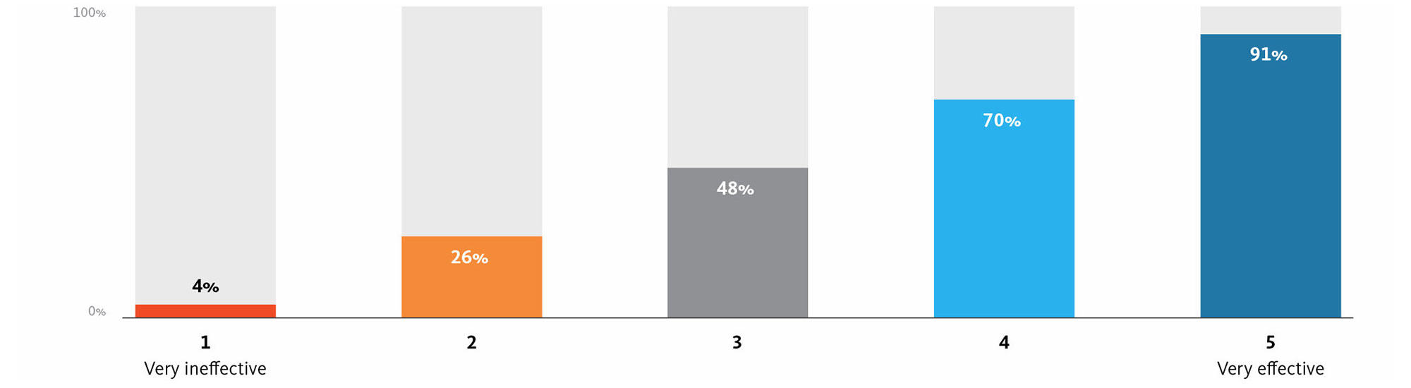 Chart, waterfall chart.