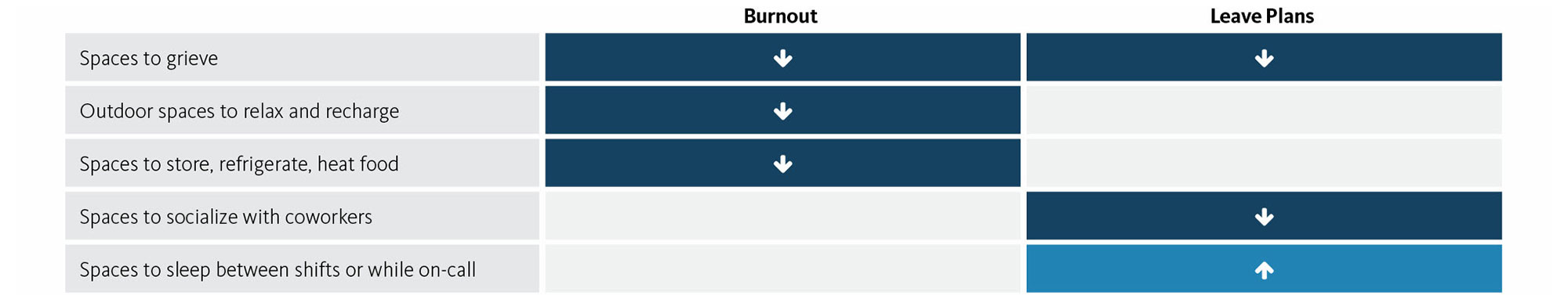 Chart, funnel chart.