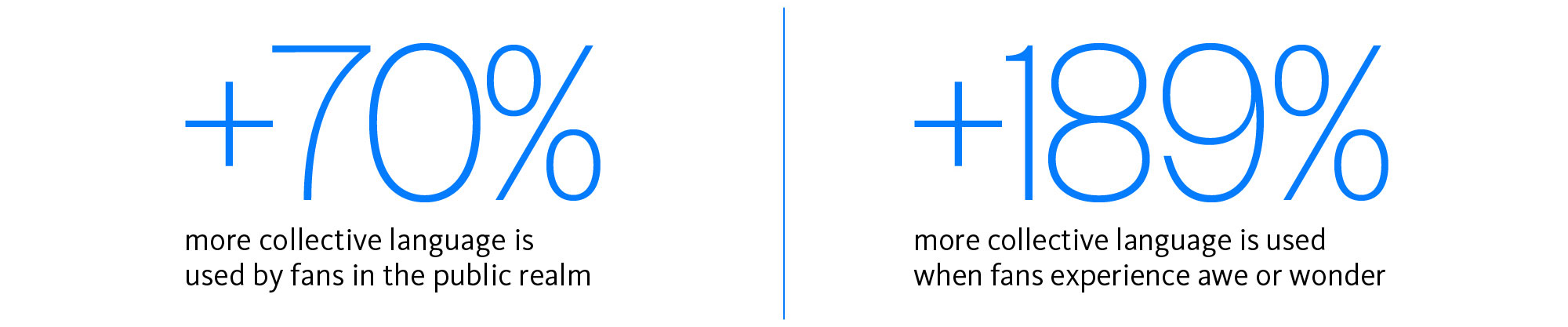 Chart.