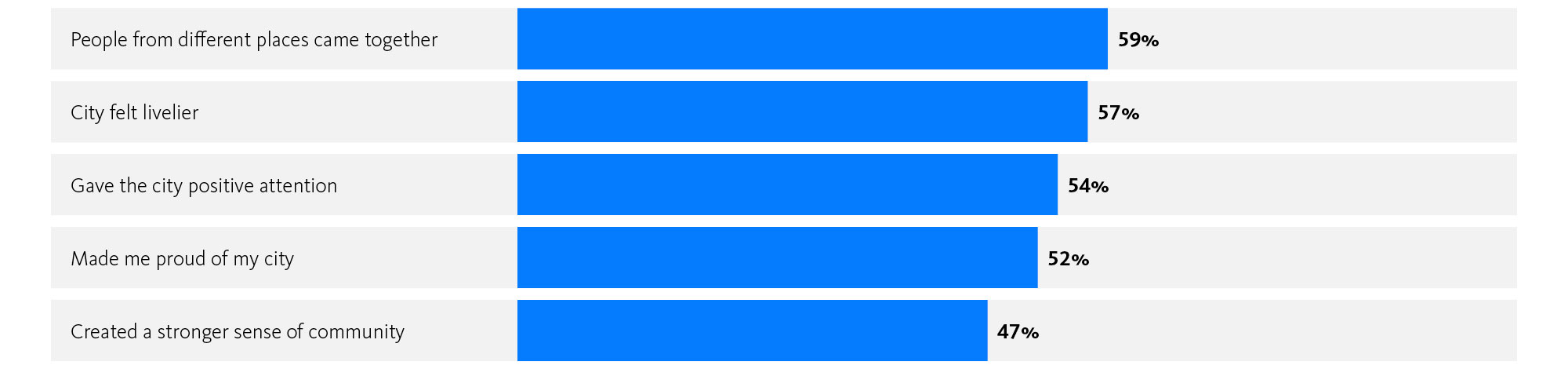 Chart, bar chart.
