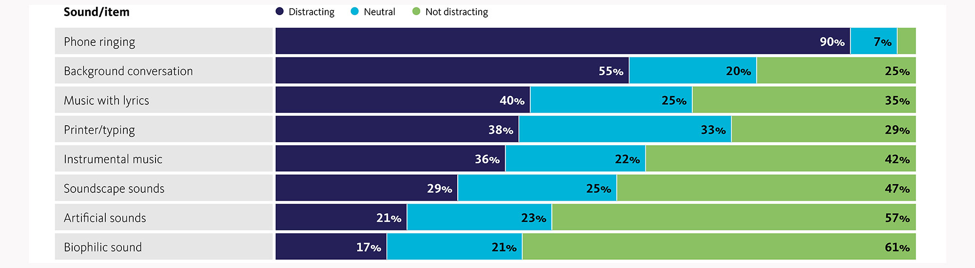 Chart, bar chart.