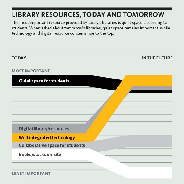 Access options for researchers and students