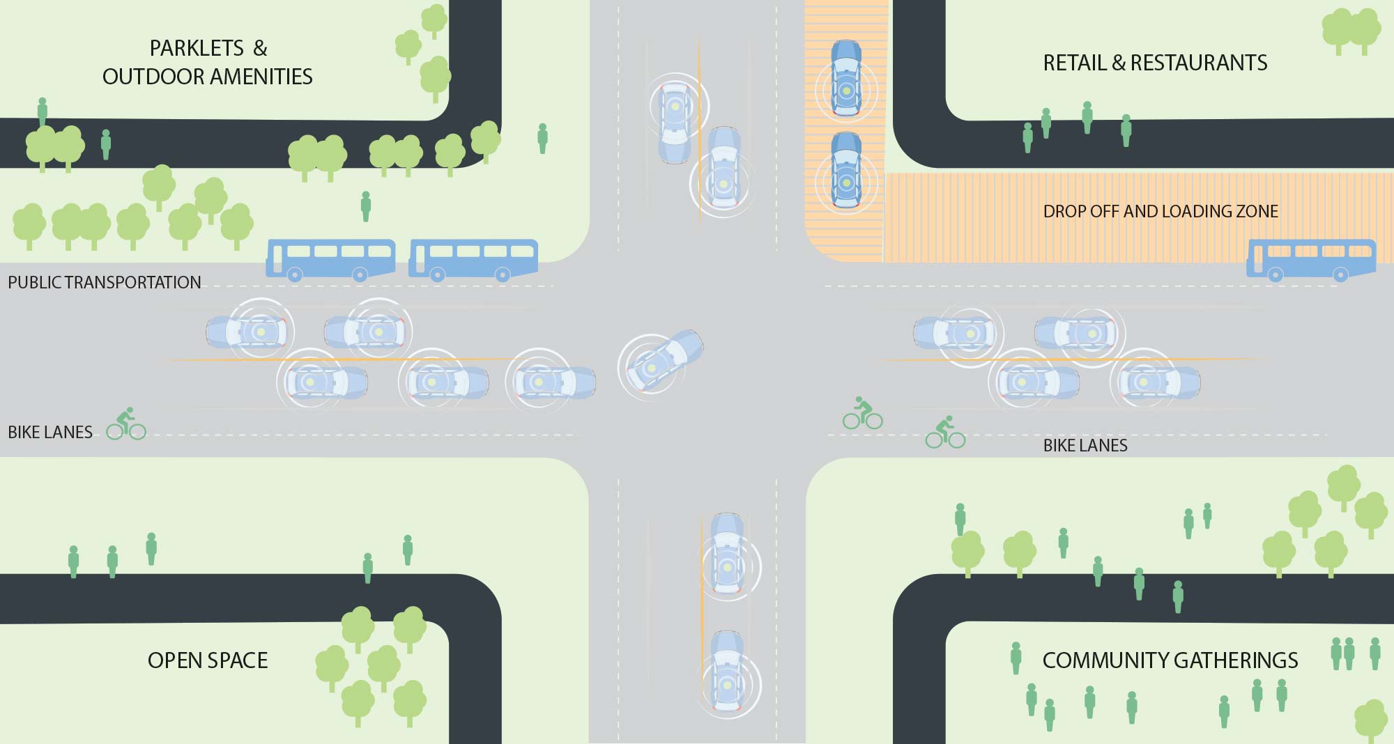 Design space areas for different roles in the car: driver, front