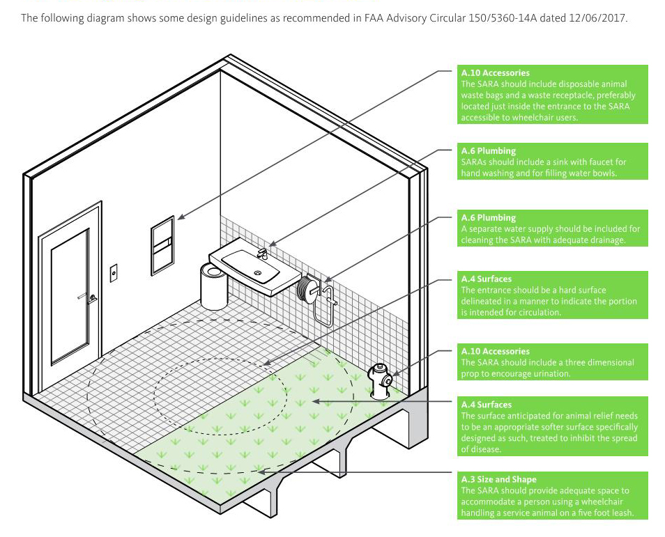 Diagram.