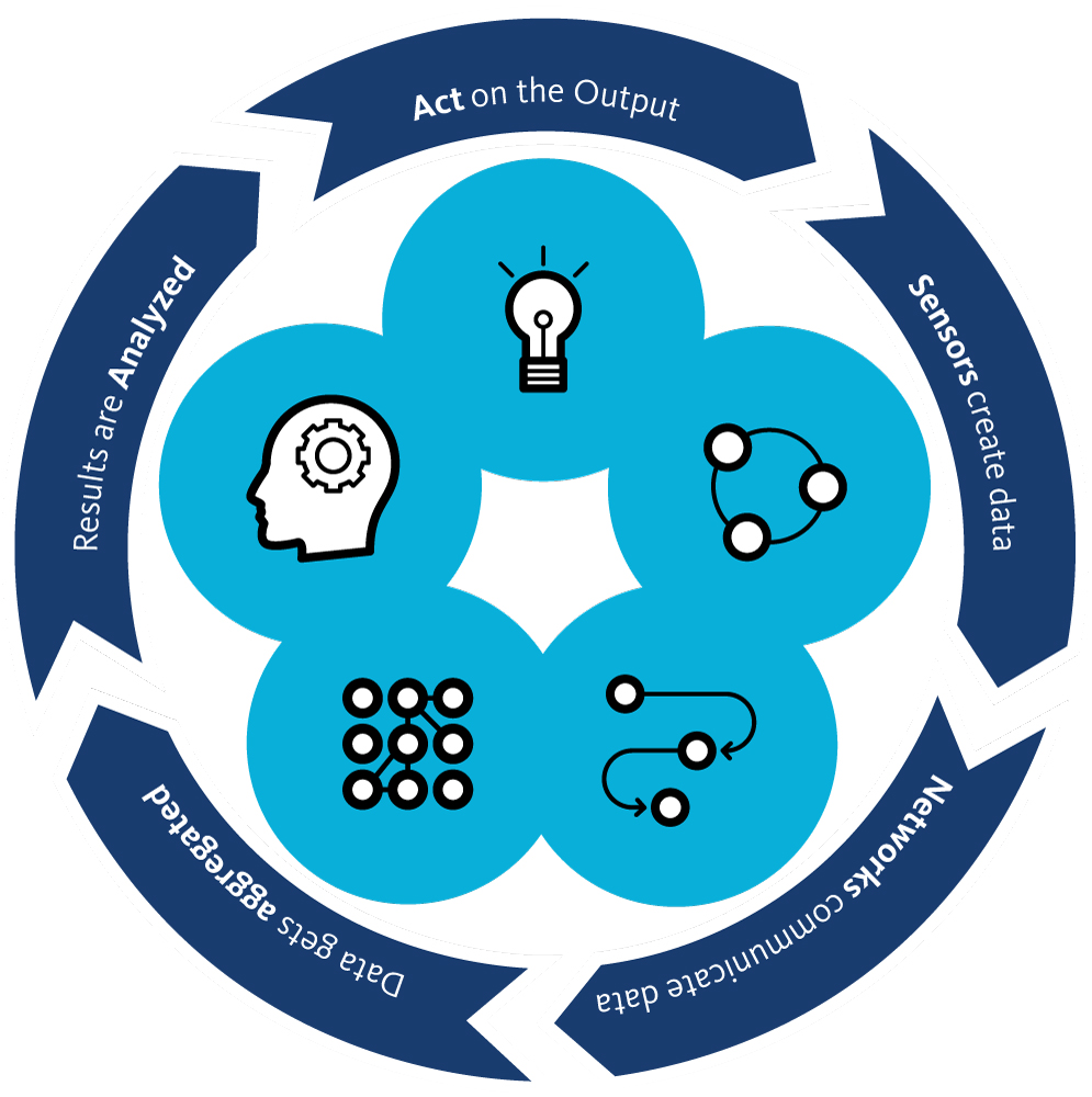 internet of things diagram