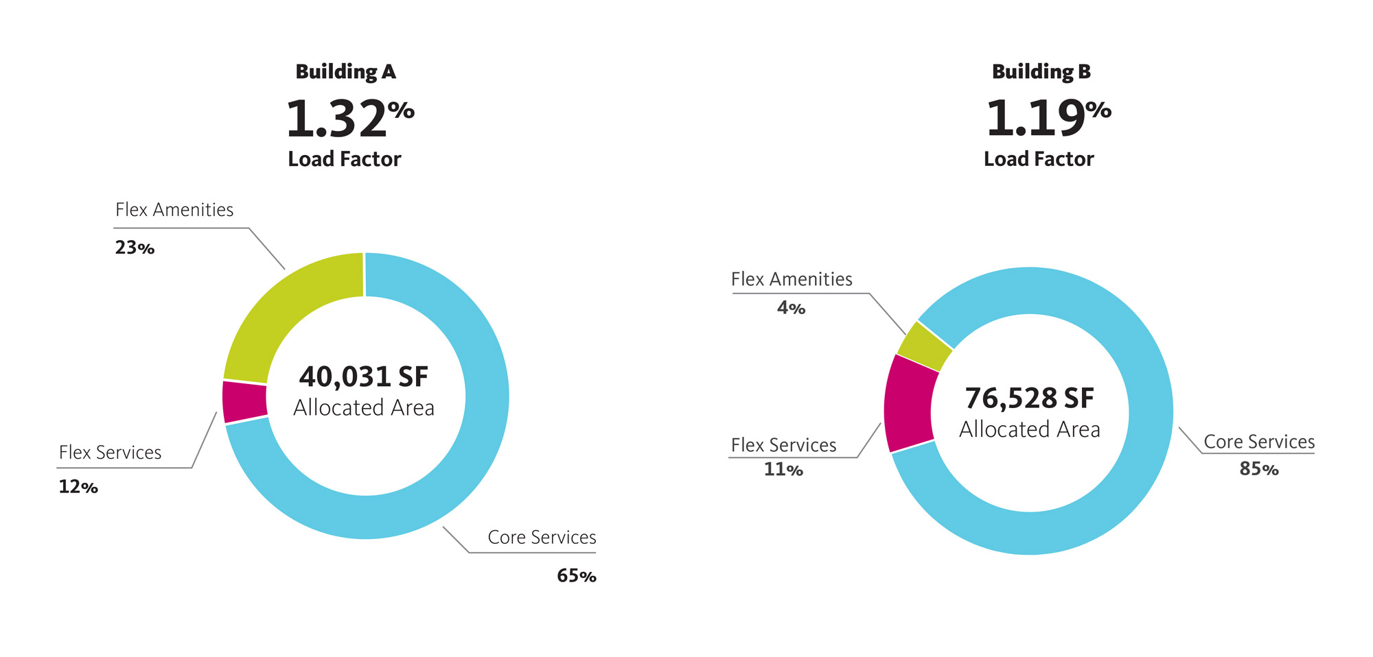 Did Your Building Grow With BOMA 2017 Office?