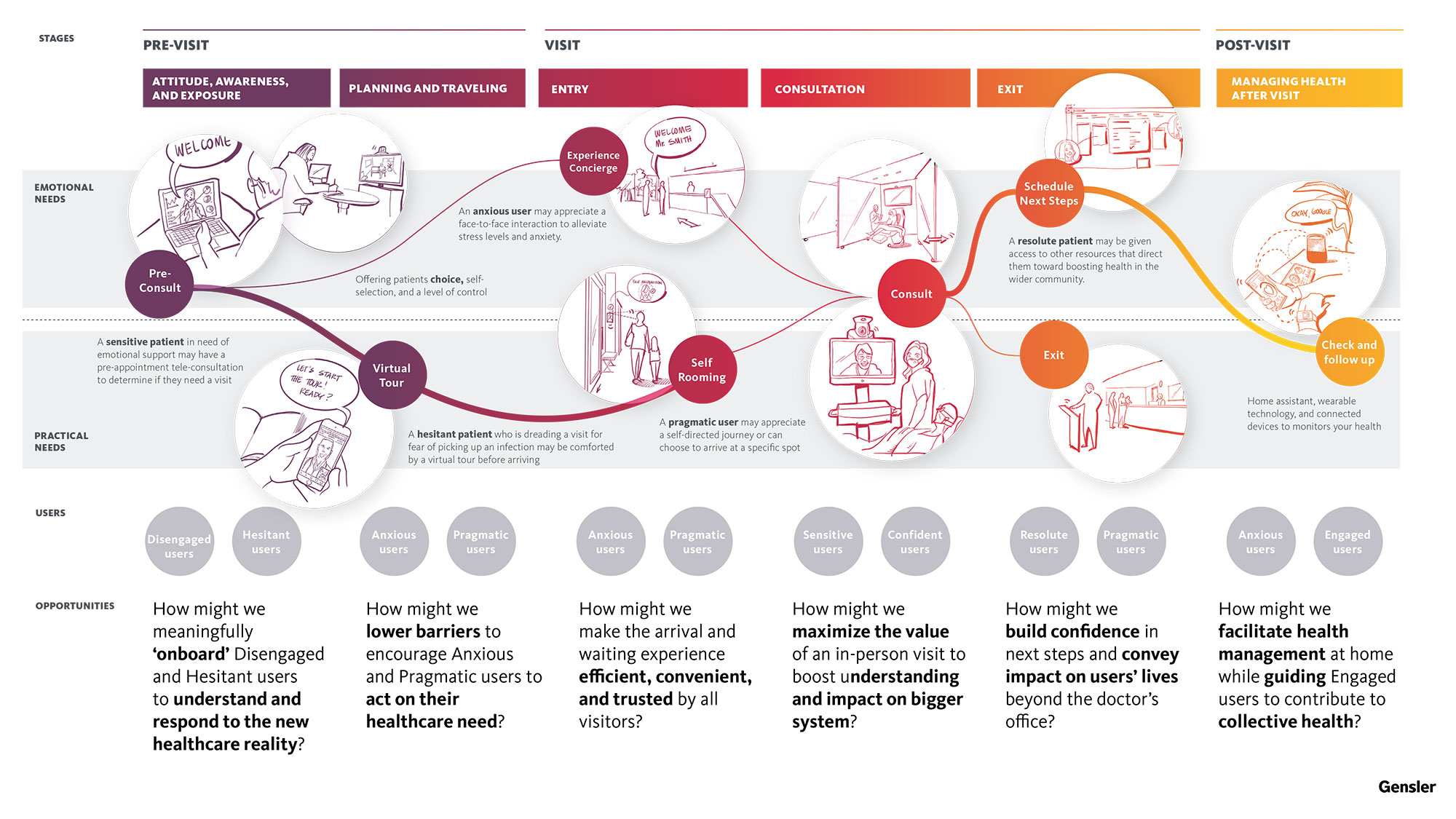 patient emotional journey