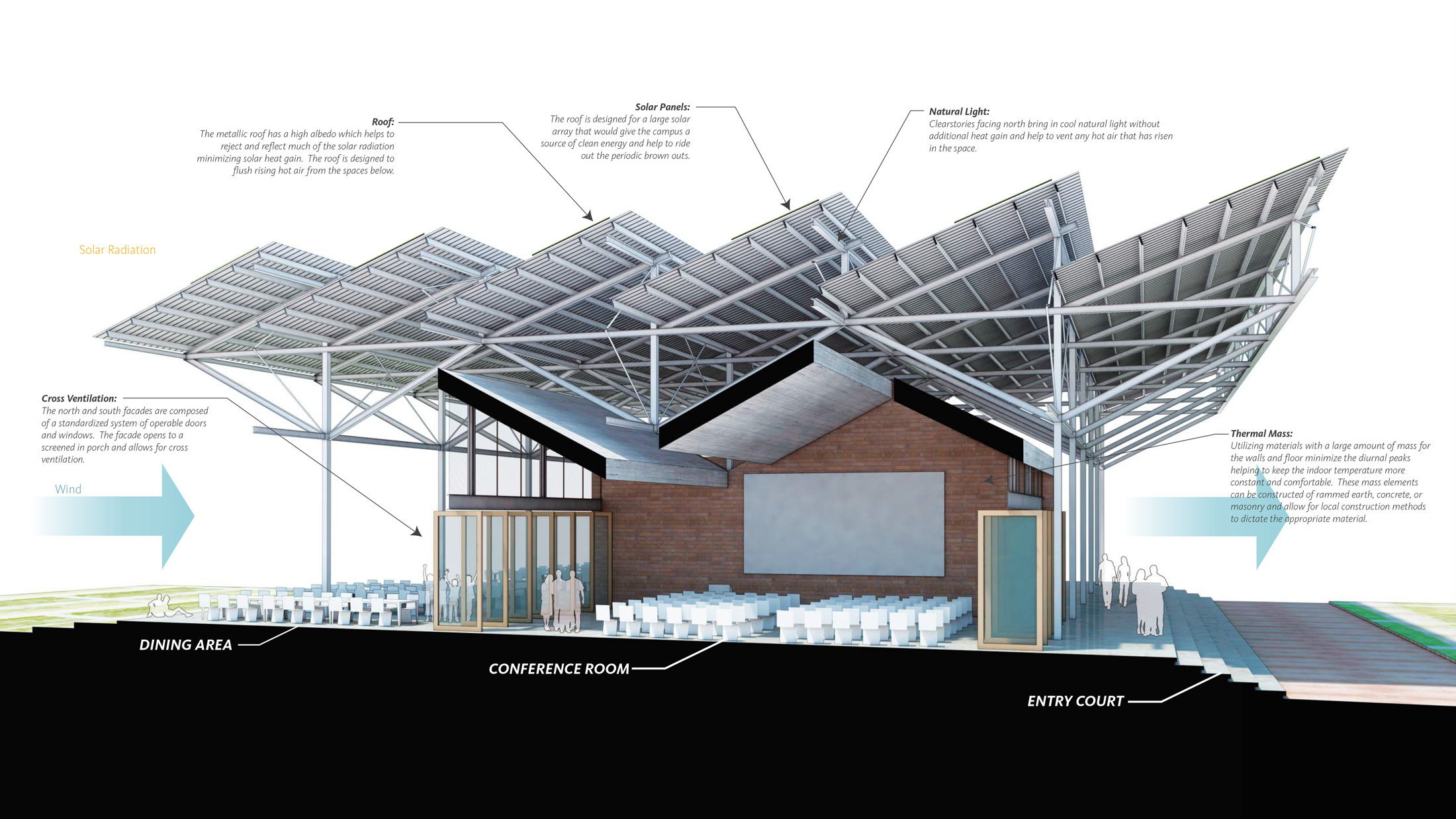 Vegas convention center renovation to standardize facades