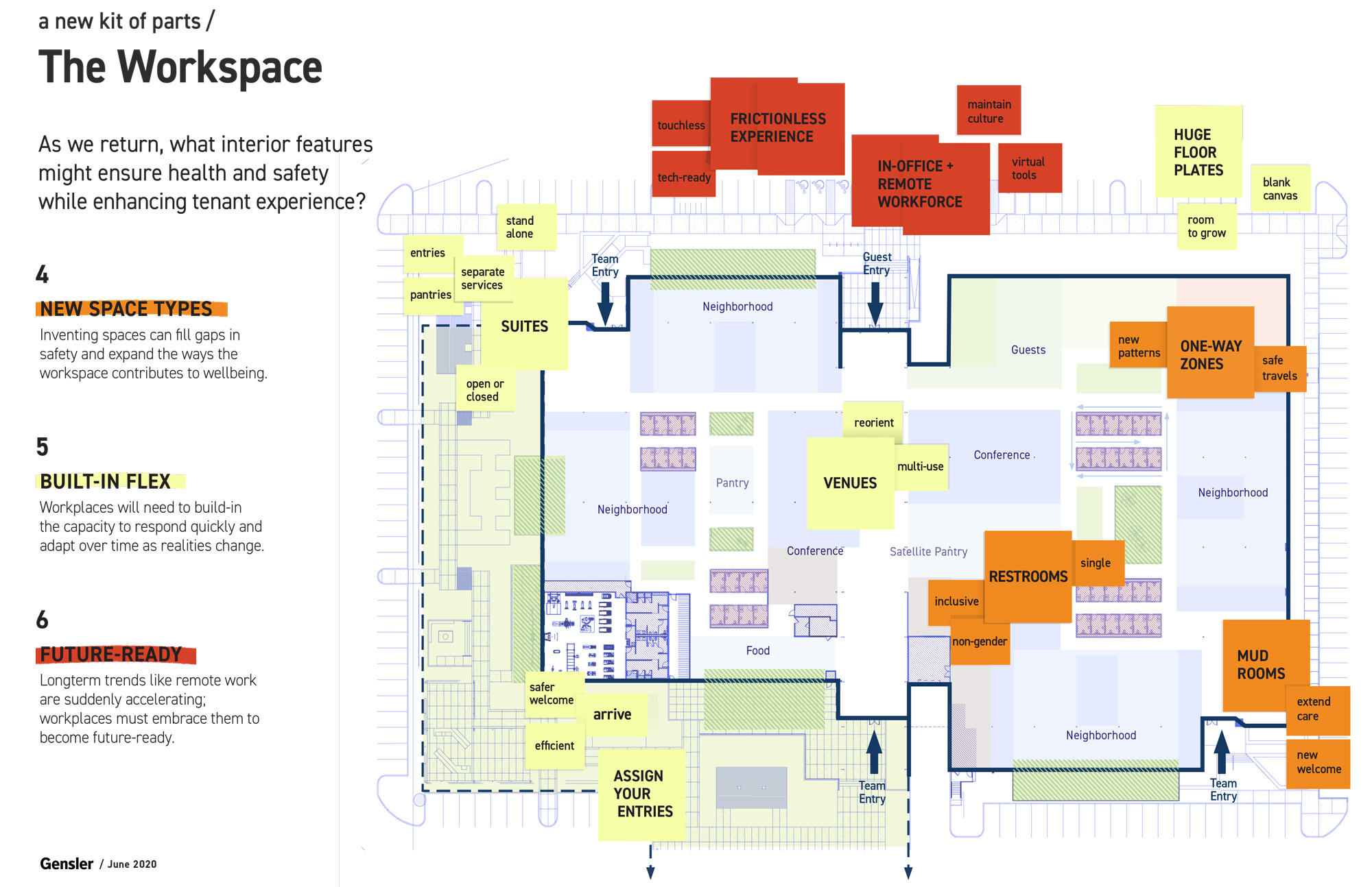 Assembly at North First: Putting Resilient Design to Work in the Wake ...