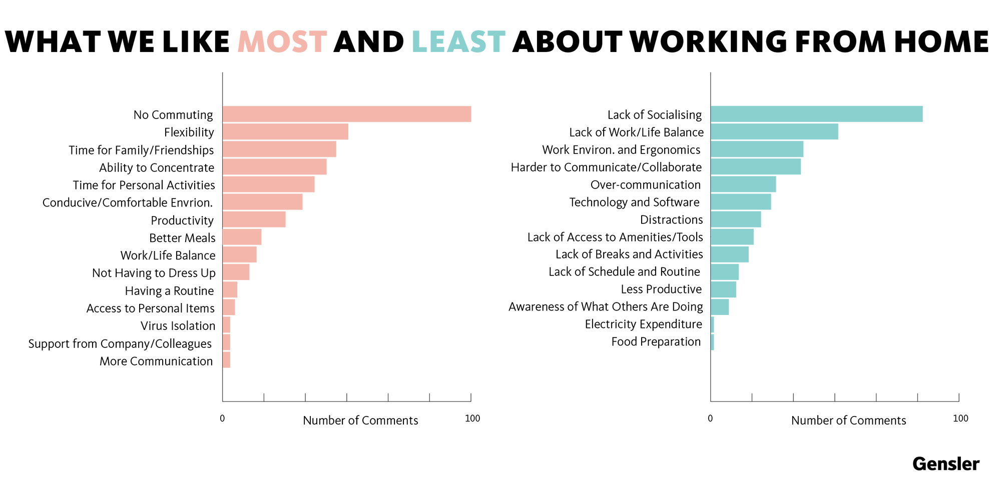 https://static1.gensler.com/uploads/image/36021/filename/WFH-Findings-Asia_Pacific_1604348591.jpg