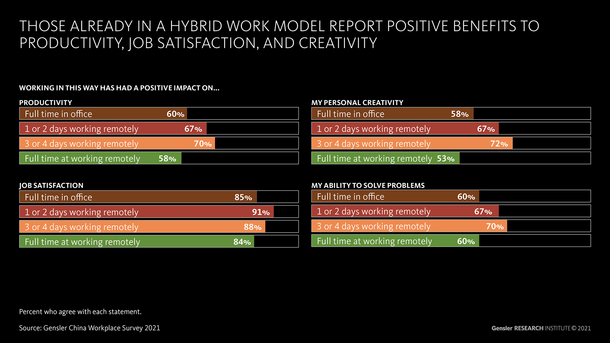 China Workplace Survey 2021