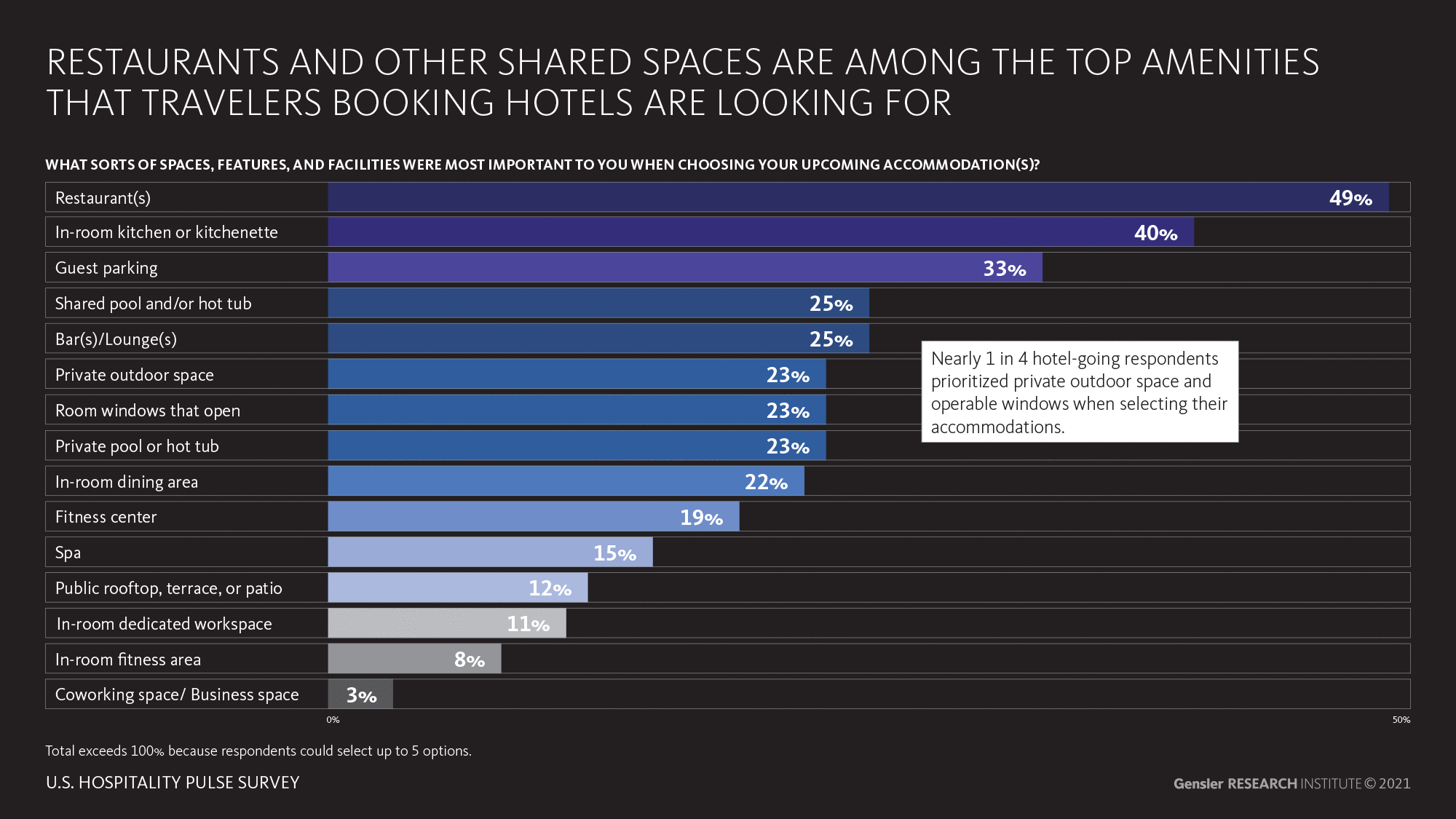 Info graphic showing characteristics that affect accommodation selections