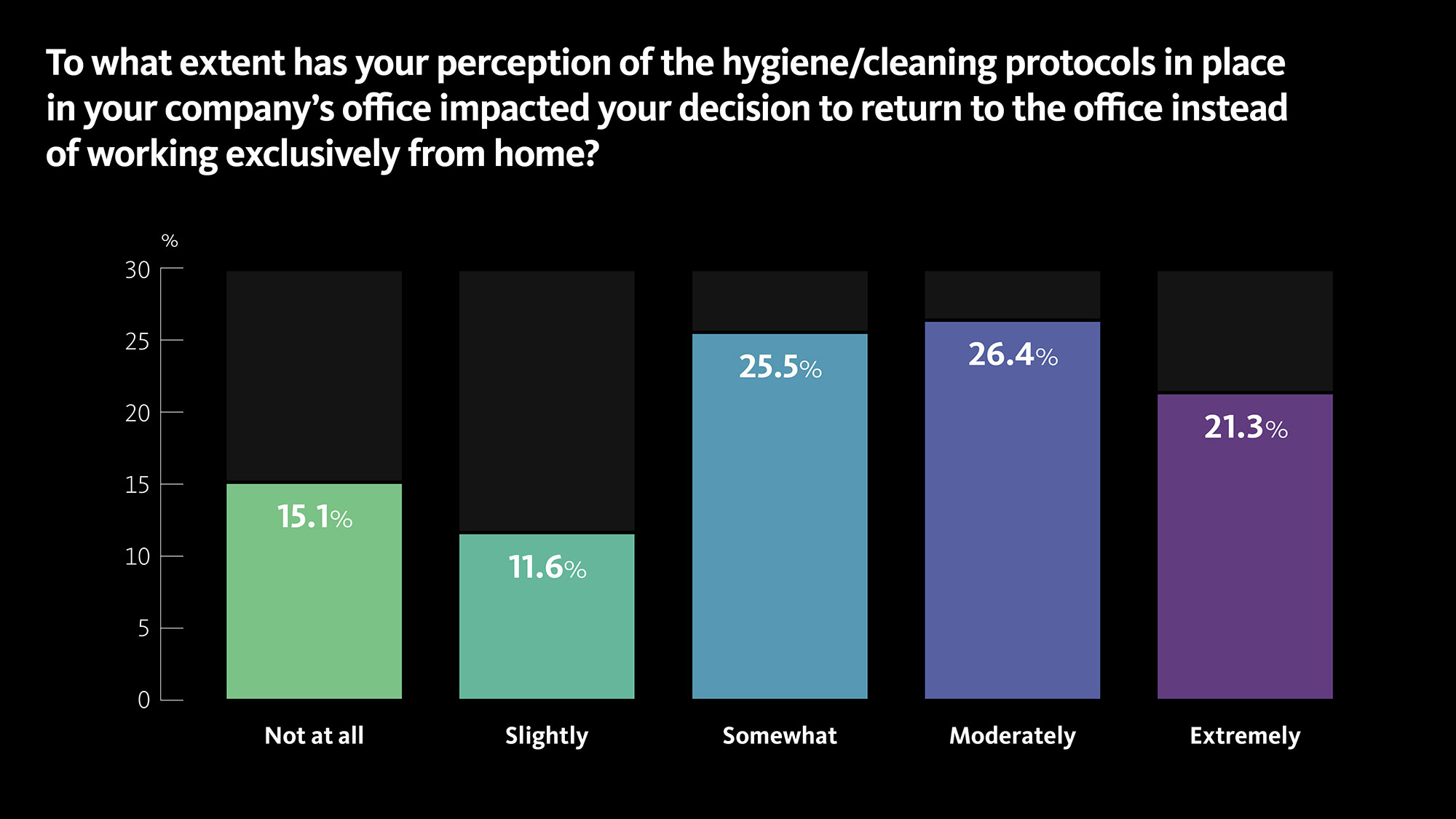 Cleaning Protocols