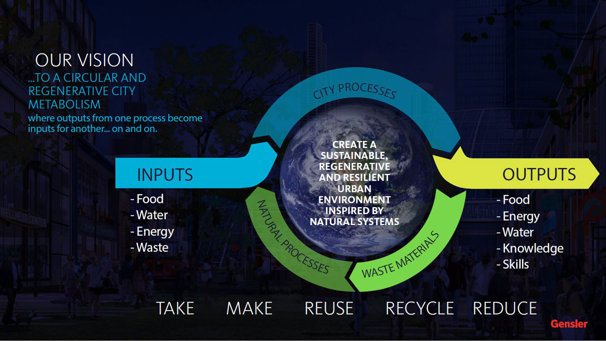 Reimagining Mass Housing Developments in Sub-Saharan Africa Through a ...