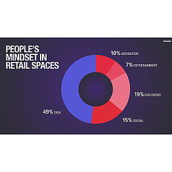 Graphical user interface, chart.