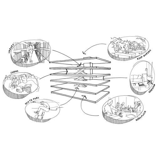 Hacking the Department Store