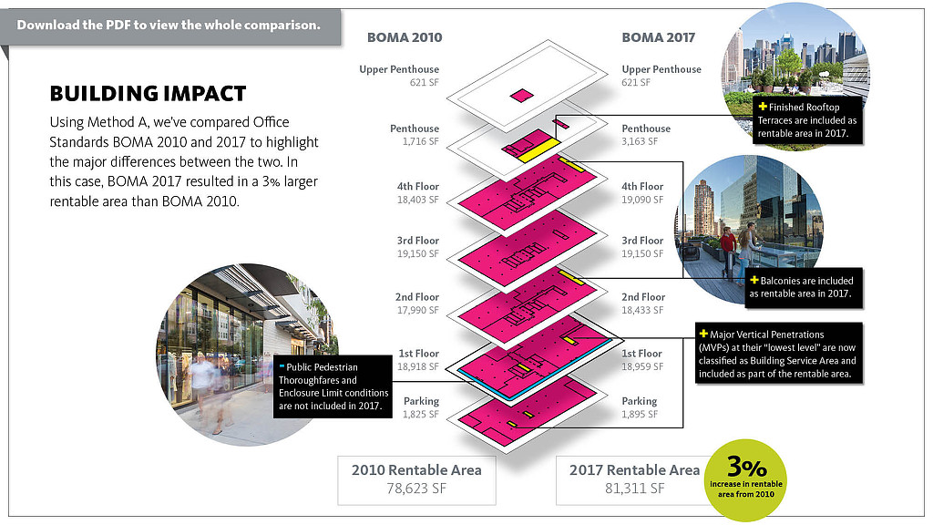 Total 67+ imagen boma office standards