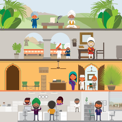 The Evolution of Workplace in India