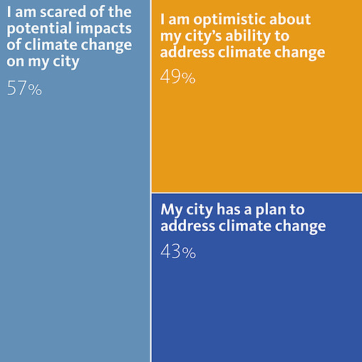 Chart, treemap chart.