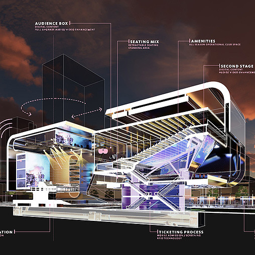 The Future of Live Music Venues