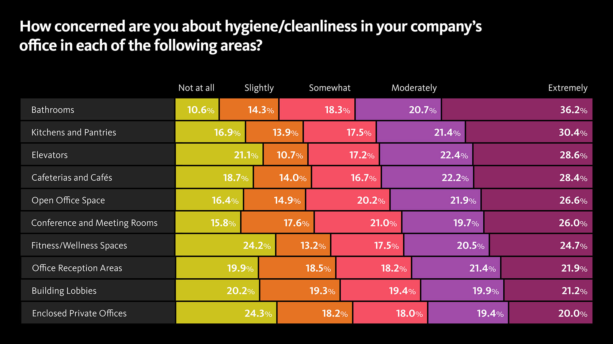 Does UV Light Kill Mold? Let's Find Out! - UV Hero  Bathroom cleaning,  Self cleaning toilet, Toilet cleaning