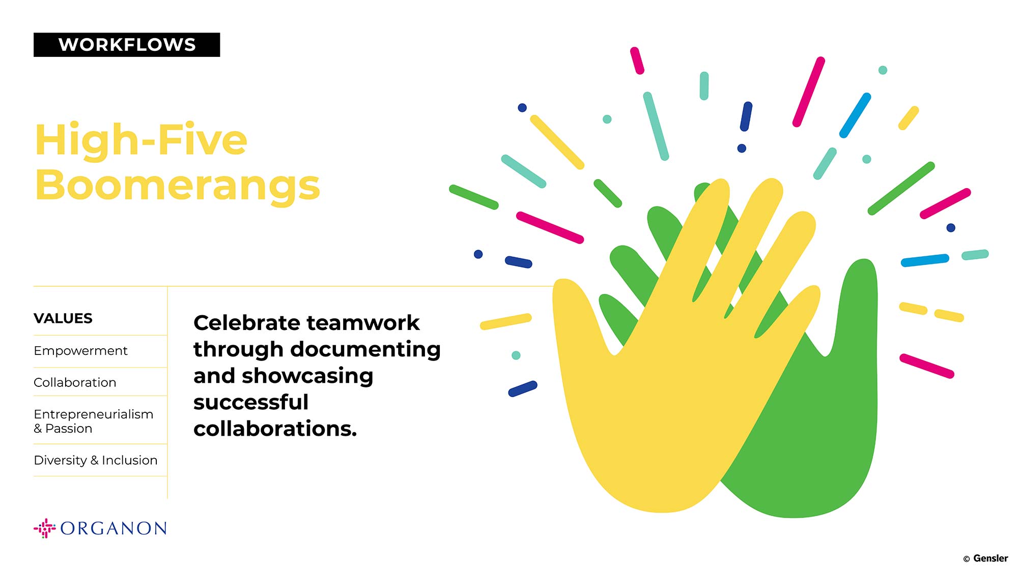 Organon Culture Strategy | Projects | Gensler