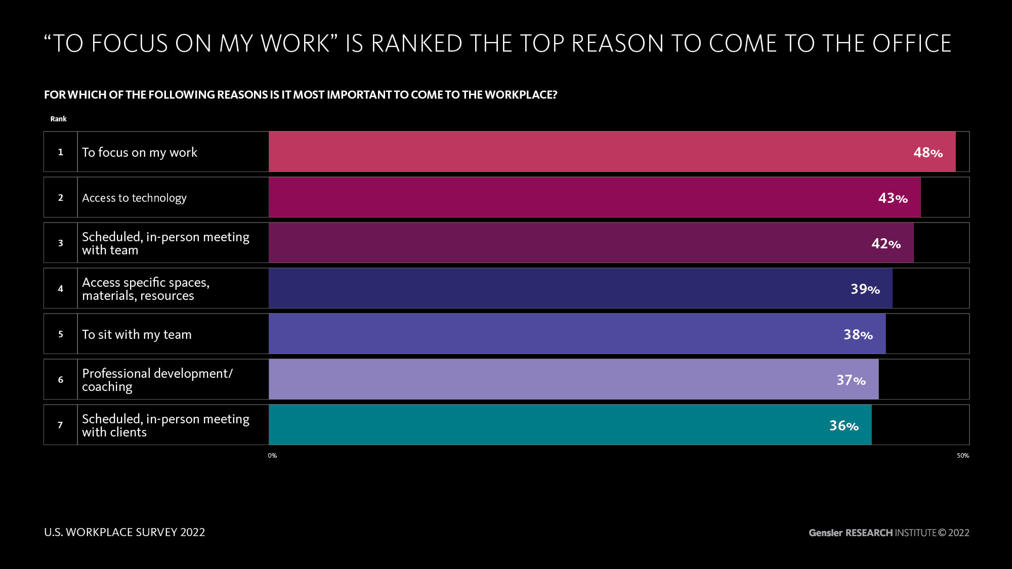 Chart, bar chart.