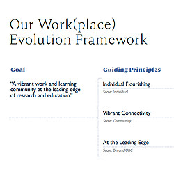 Our Work(place) Evolution Framework slide.